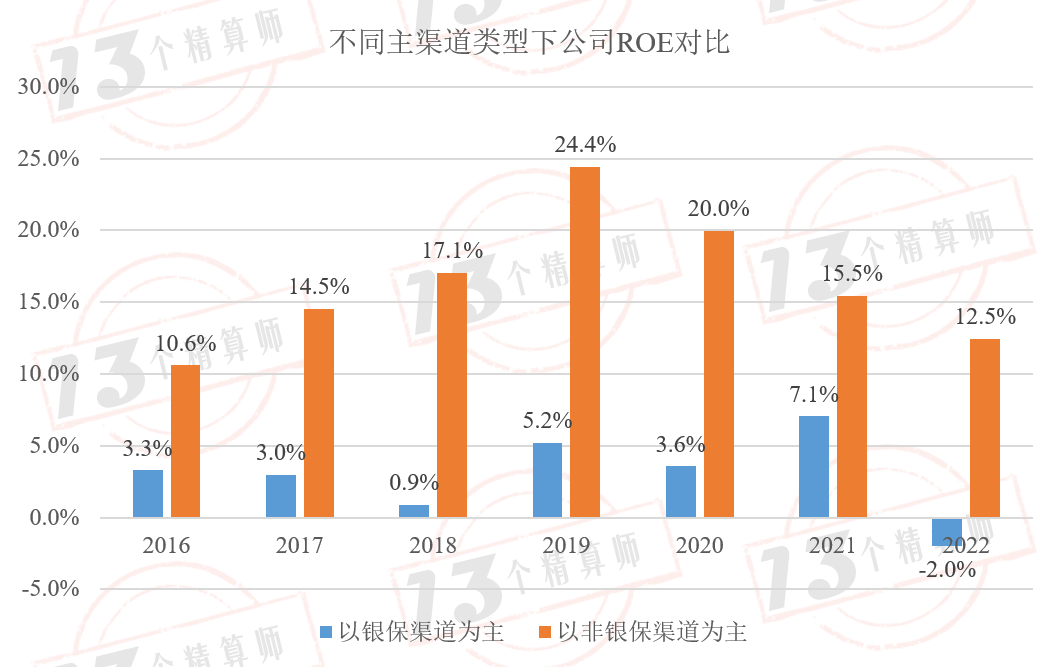 壽險公司人均產能盤點壽險職工人數已經連降四年銀保