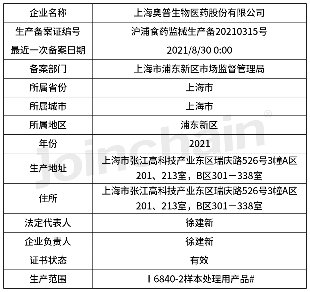 企业评估上海奥普生物医药股份有限公司