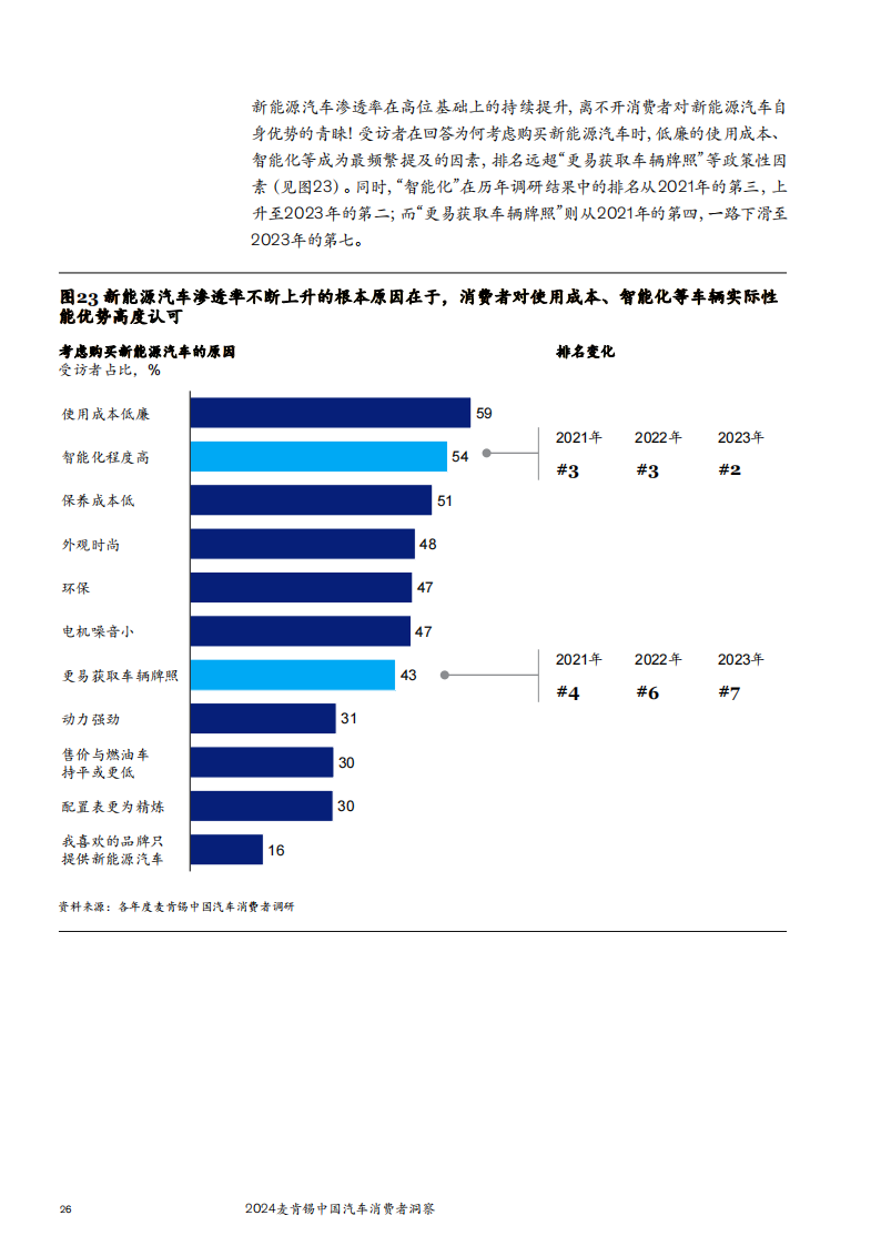 麦肯锡2024年中国汽车消费者洞察报告