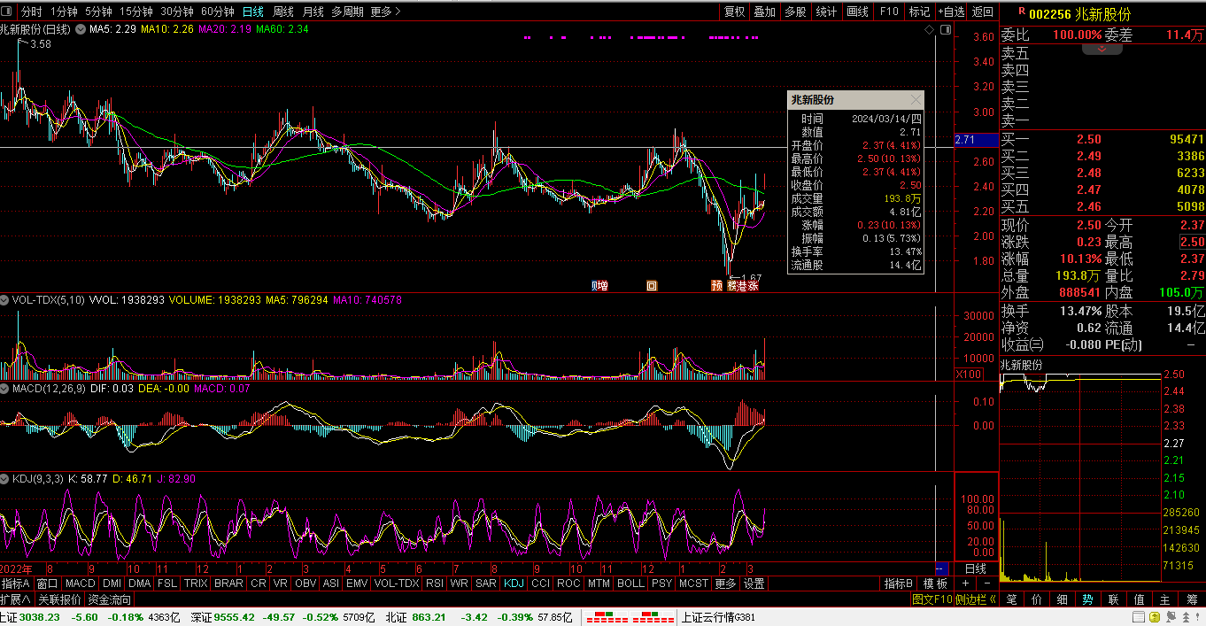 财富晚茶三元股票钱景剖析透彻002076星光股份涨幅名列前茅