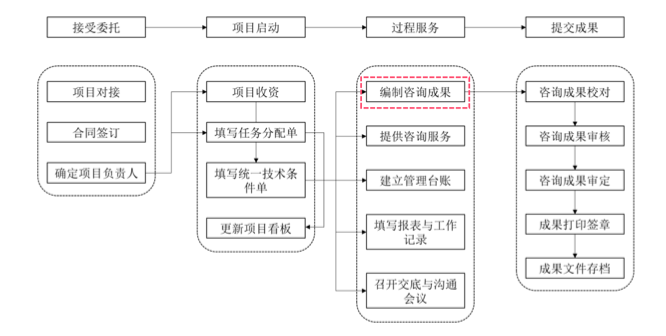 政府事务代理行业的风云变幻与未来展望