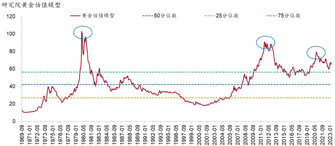 涨疯了哪些基金经理在买黄金