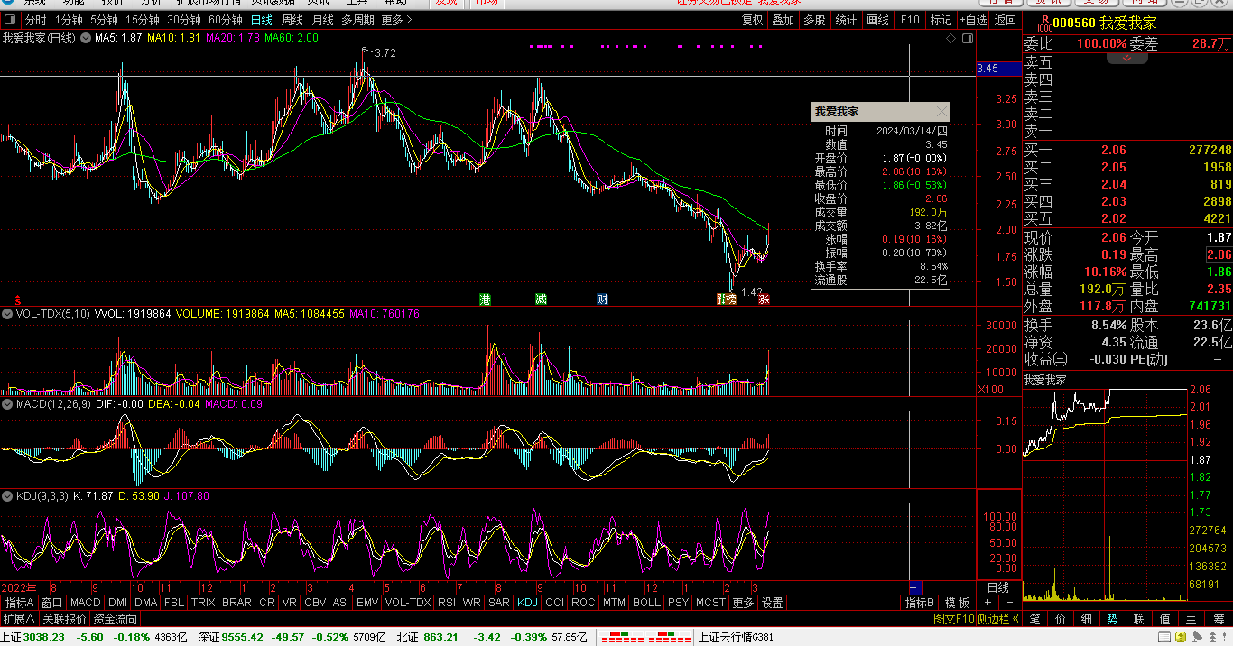 财富晚茶三元股票钱景剖析透彻002076星光股份涨幅名列前茅