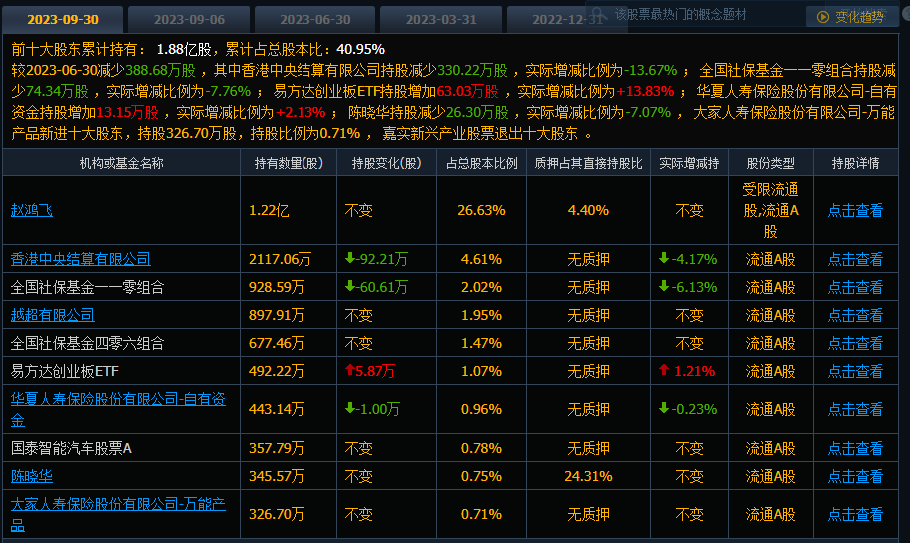 值得注意的是,中科创达沾有沾有"ai手机","ai pc","aigc","机器人","