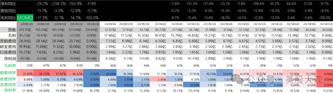 陌陌23q4财报跟踪,pe6x,无增长,毋宁死_财富号_东方财富网
