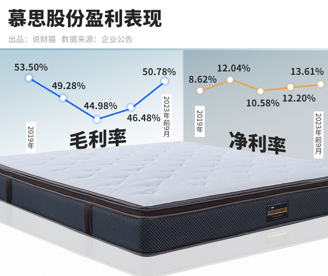 慕思床垫洋老头图片