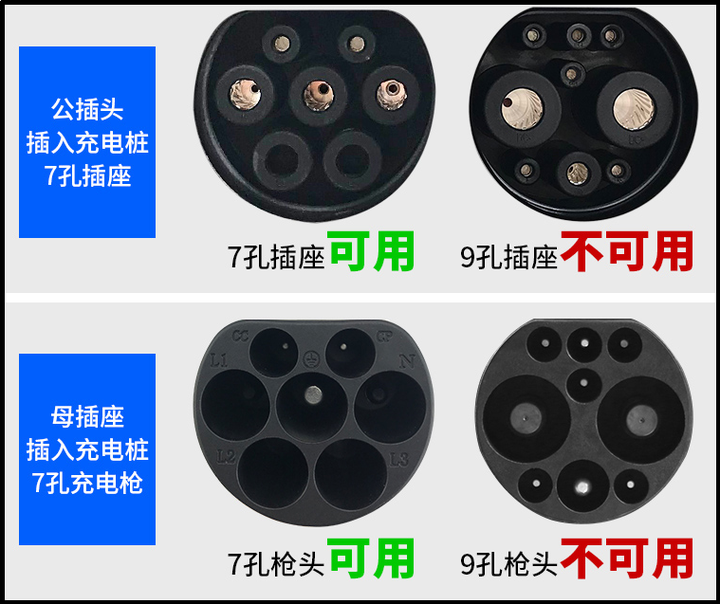 五大维度科普关于充电桩一文全get