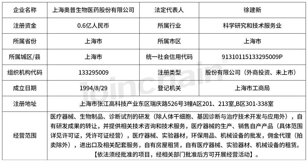 企业评估上海奥普生物医药股份有限公司