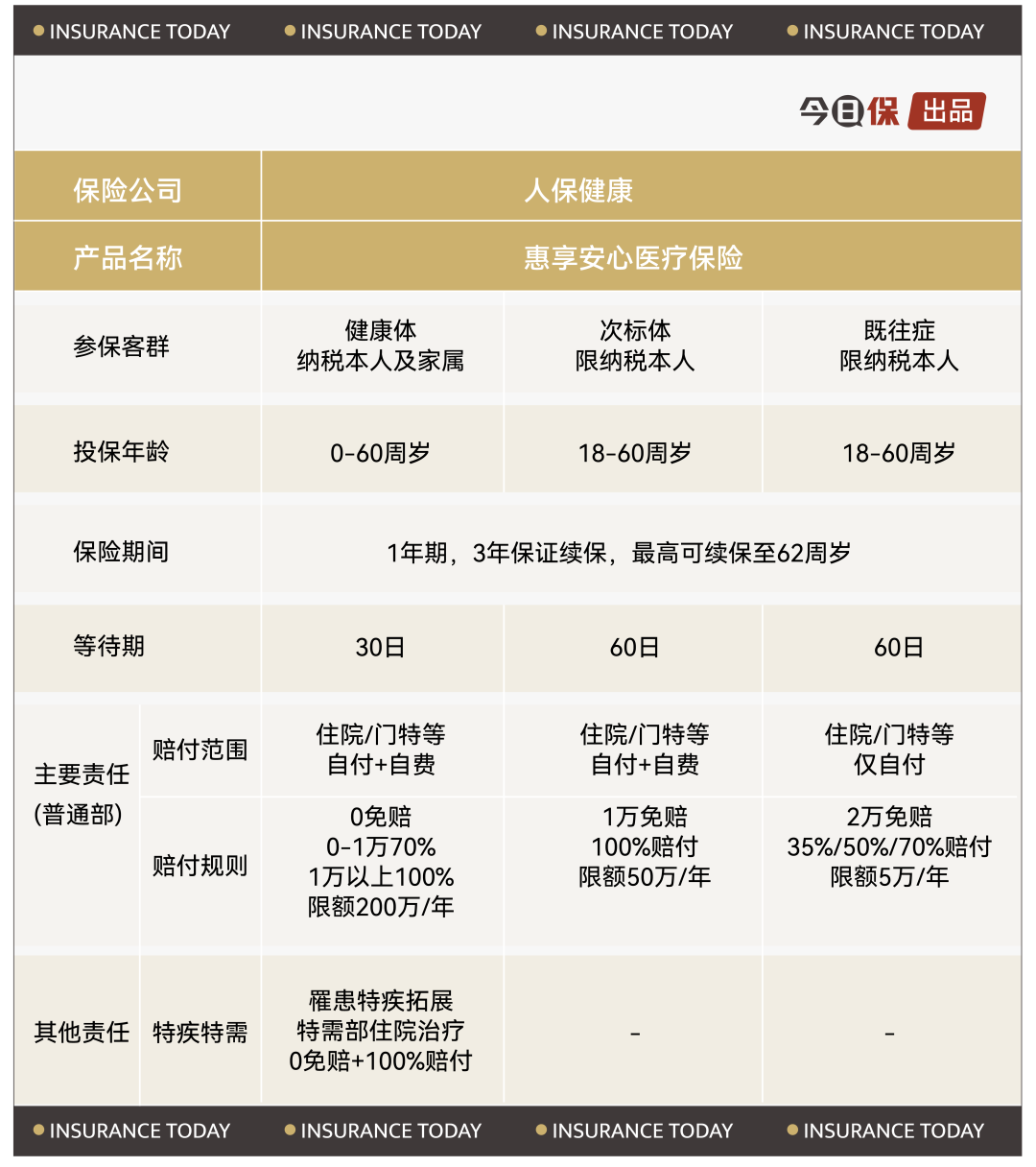 中国健康险向何处去边缘市场小众客户的挖掘之道