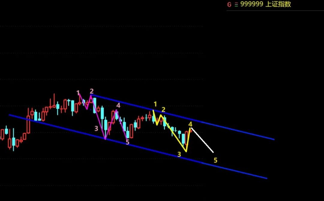 来复盘下上证指数的浪形！  第5张