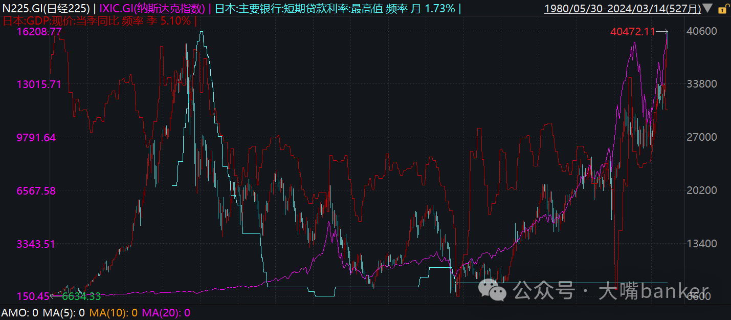 前瞻美股流动性日元加息影响ai产业链趋势