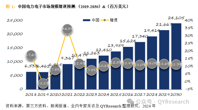 半导体放电管竞争规模(半导体放电管是二极管吗)