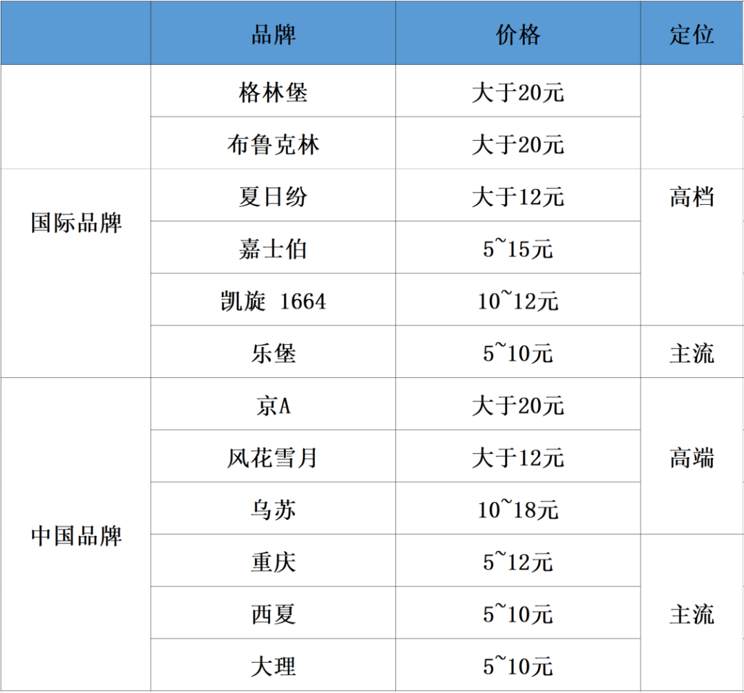 重庆啤酒就是台印钞机值得重点关注