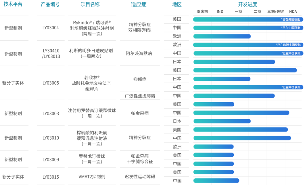 药业研发的1类新药jx11502ma胶囊,是艾伯维vraylar(卡利拉嗪)的类似物