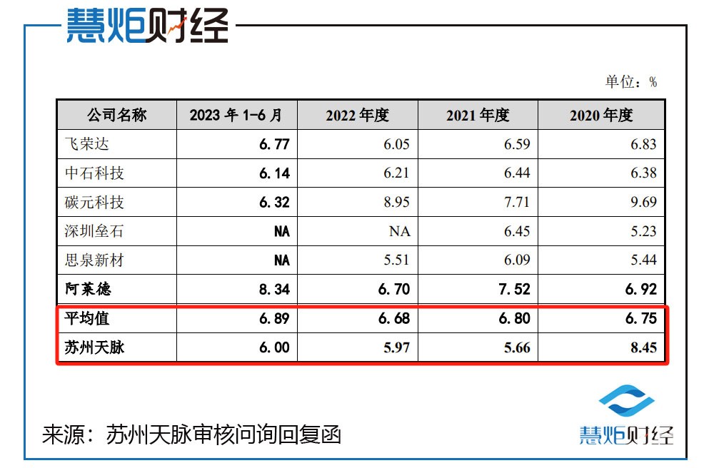 苏州天脉ipo实控人频繁大额取现事由惹眼曾花72万现金购酒