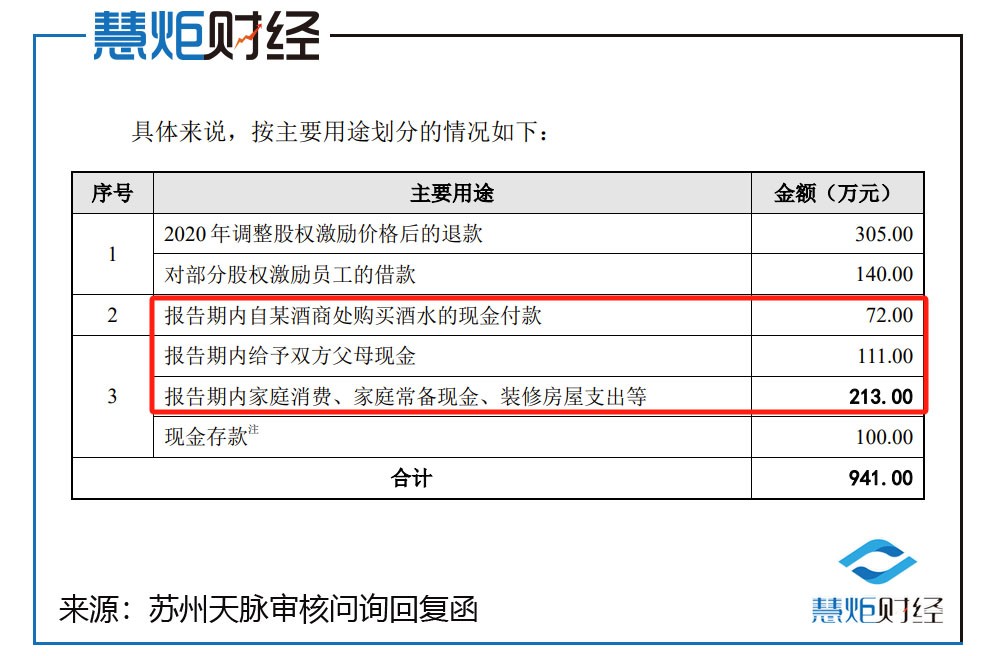 苏州天脉ipo实控人频繁大额取现事由惹眼曾花72万现金购酒