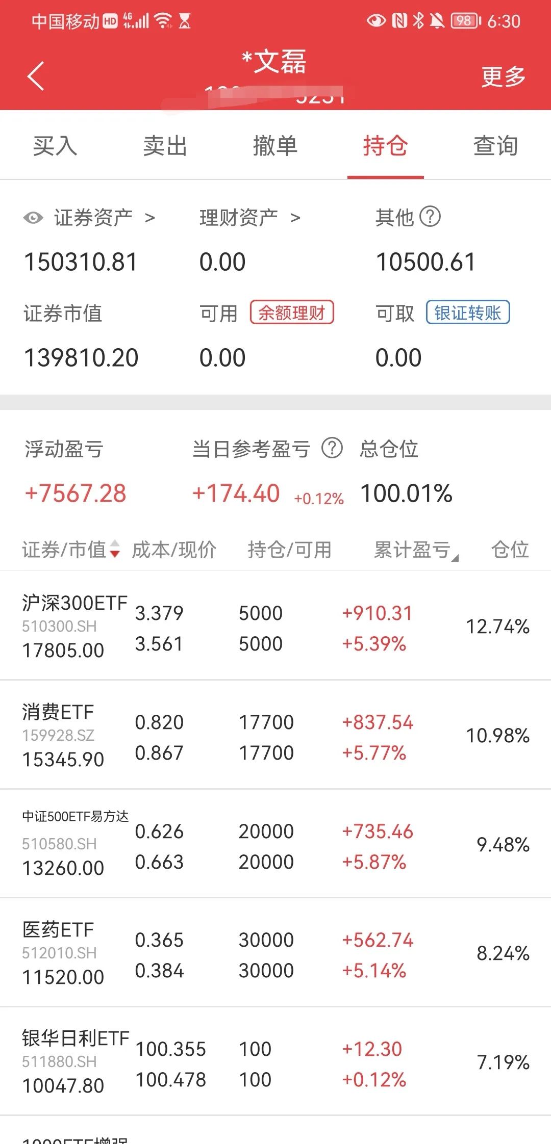 百万实盘205期估值不低买入纳指etf