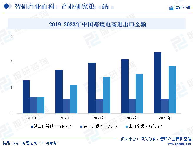 行业发展历程回顾