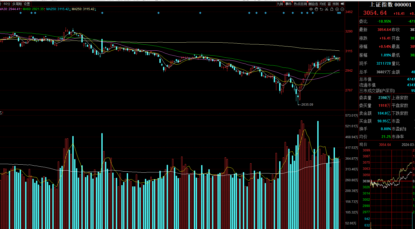 市场继续回暖接着奏乐接着舞