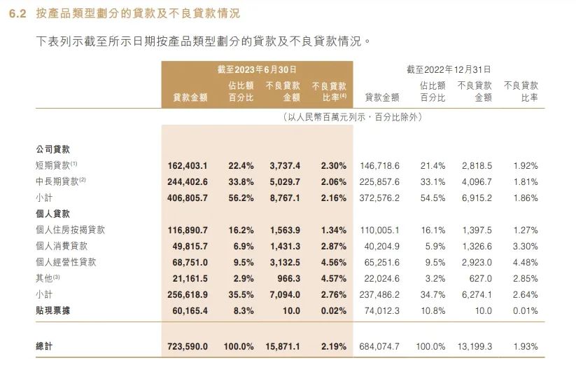 中原银行连续两任董事长被查万亿金融航母遭遇扩张后遗症