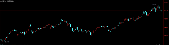 国债期货价格走势查看_期货钨价格走势图_国债期货实时行情网站
