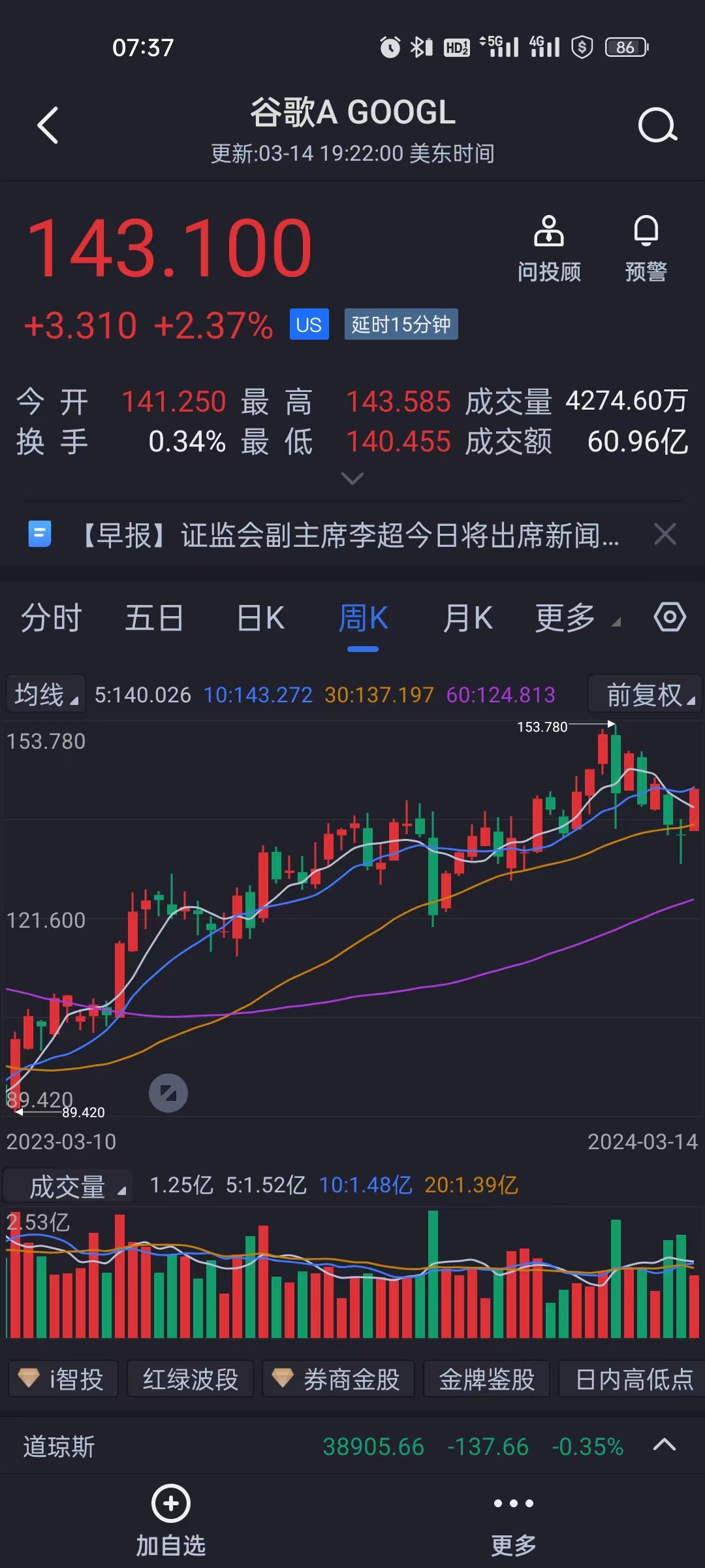 20240315股市早评3月15日消息ppi数据显示整体通胀率连续第二个月超过