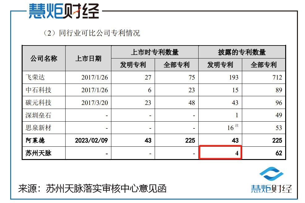苏州天脉ipo实控人频繁大额取现事由惹眼曾花72万现金购酒