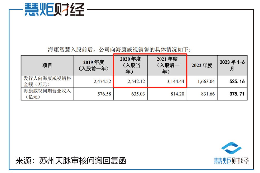 苏州天脉ipo实控人频繁大额取现事由惹眼曾花72万现金购酒