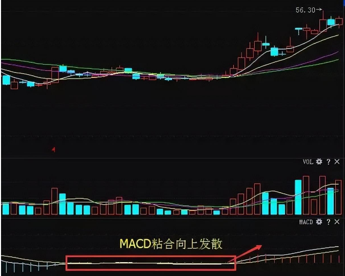 中国股市炒股是一场修行此文很深建议反复细读