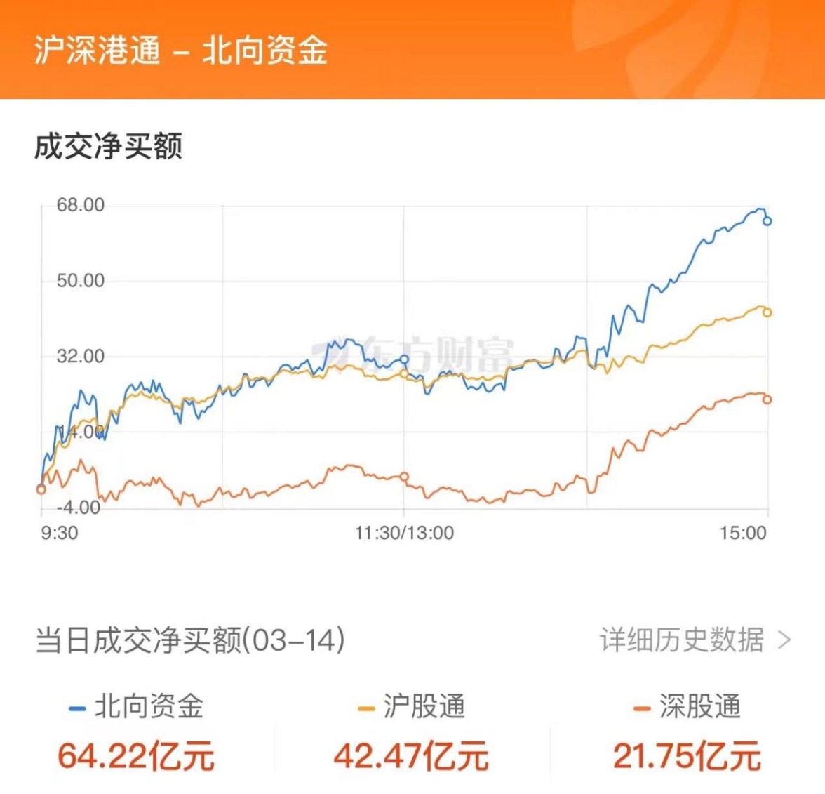 陆股通十大成交股交易所公布的沪深港通十大成交股显示,五粮液,中国