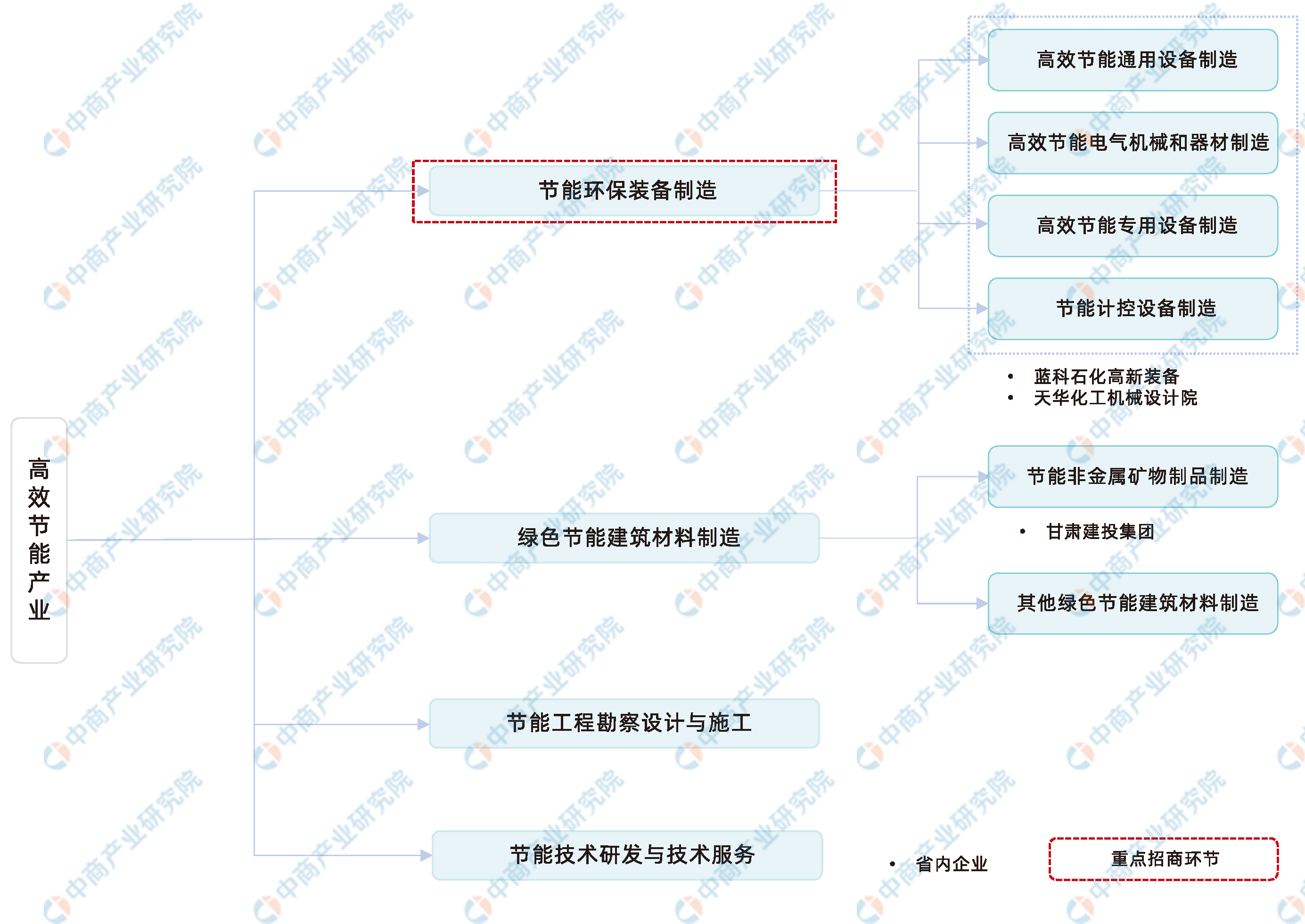 2024年甘肃省绿色环保(含绿色矿山)产业链全景图谱