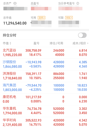 315今日总结北汽蓝谷金贵银业铜陵有色洪涛股份