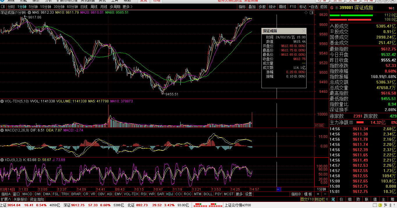 财富晚茶三元股票钱景剖析透彻000571新大洲a涨幅名列前茅