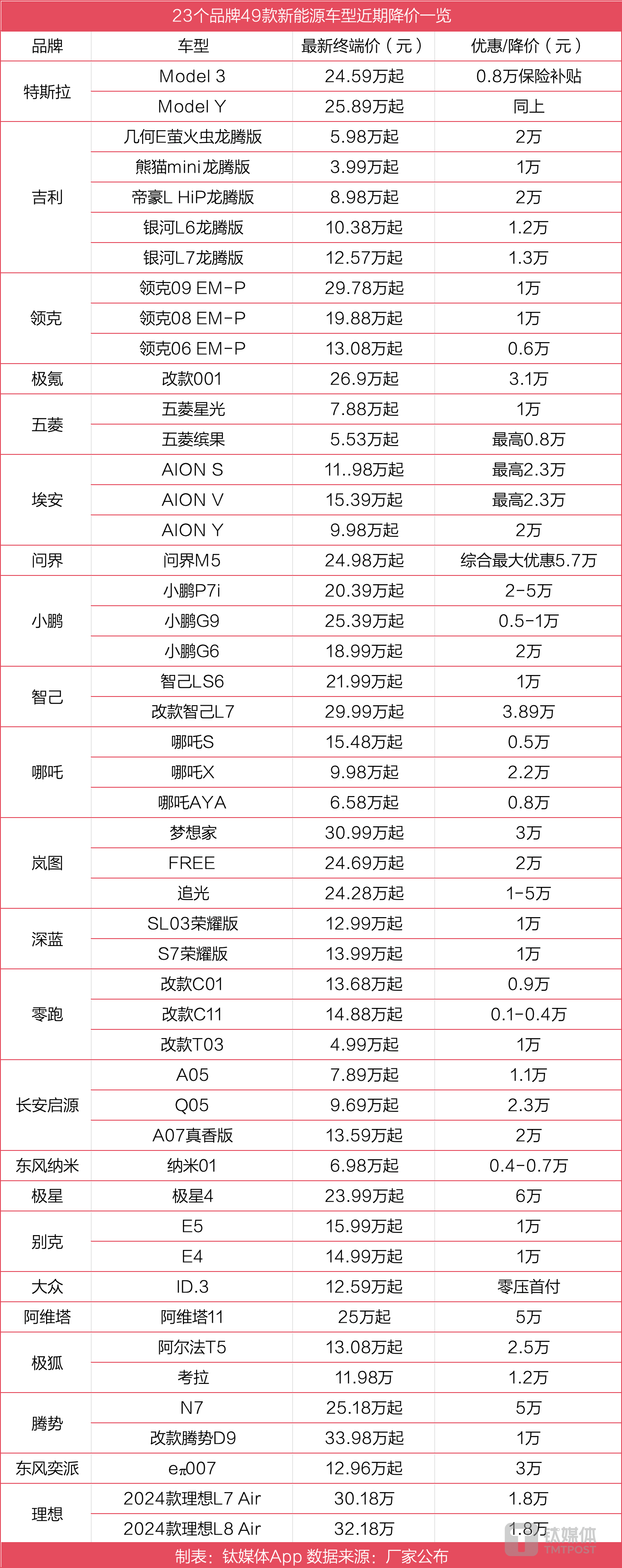 汽车之家最新报价大全图片