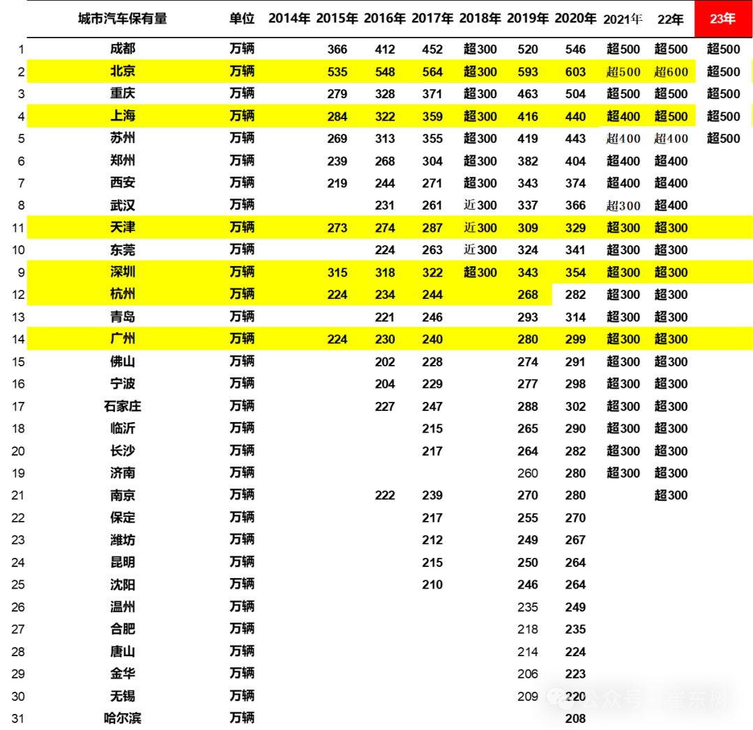 2023年汽车维修专业学校录取分数线_汽车维修专业大学排名_汽车修理学校招生分数