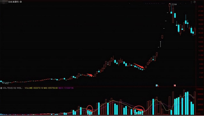 中国股市炒股是一场修行此文很深建议反复细读