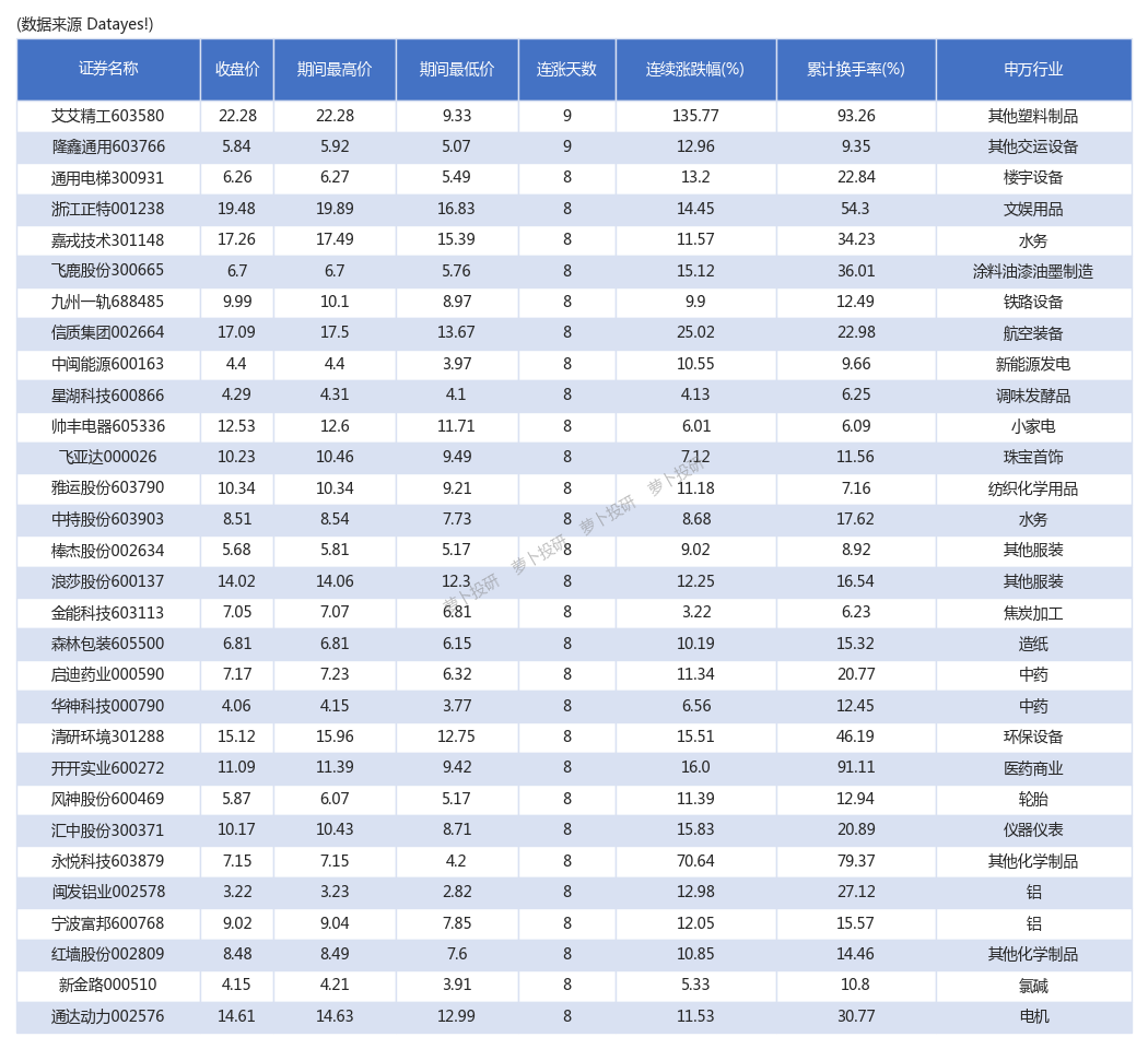 底部反转华依科技开普云星光农机出现底部反转信号艾艾