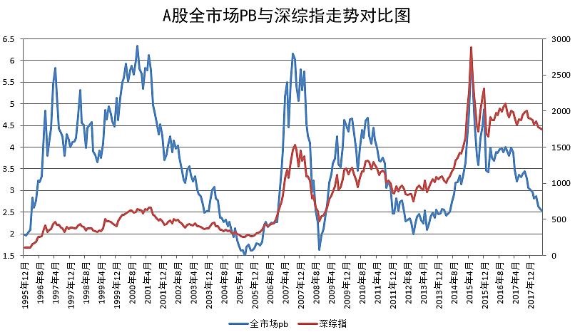 股票合理估值图表图片