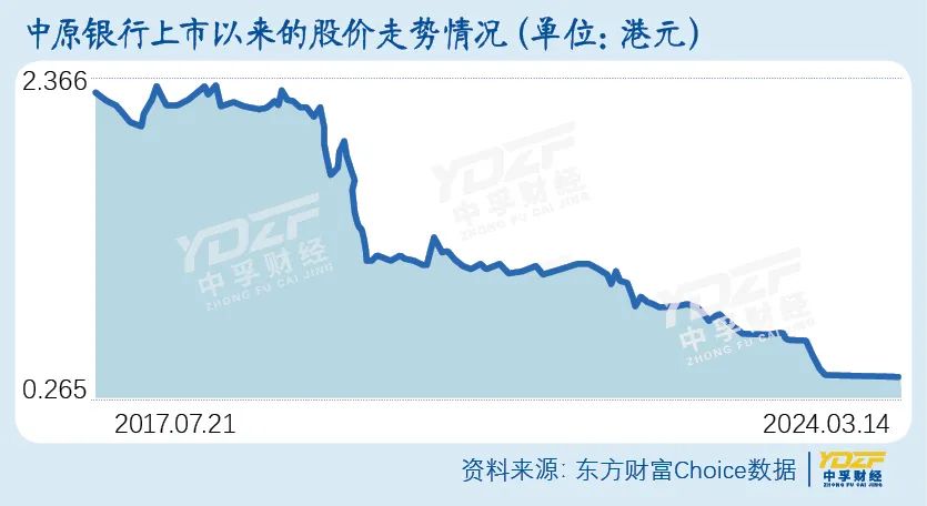 中原银行连续两任董事长被查万亿金融航母遭遇扩张后遗症