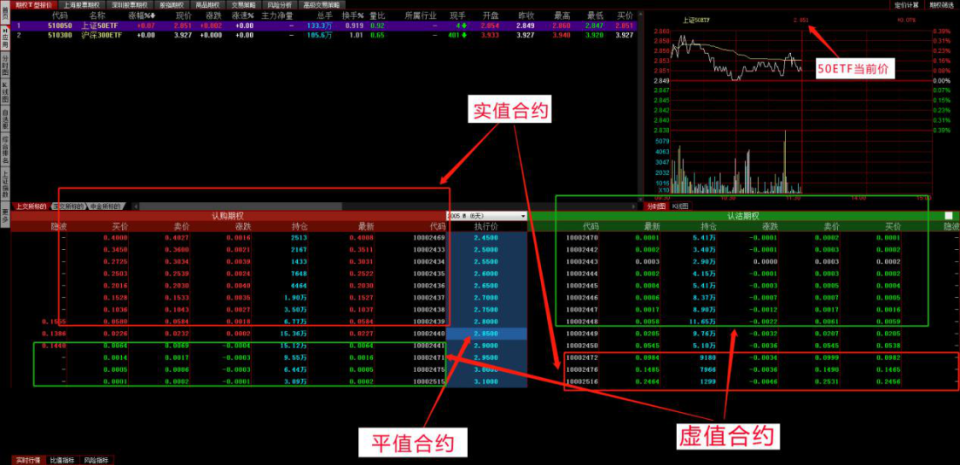期权怎么玩要怎么做最全攻略值得收藏