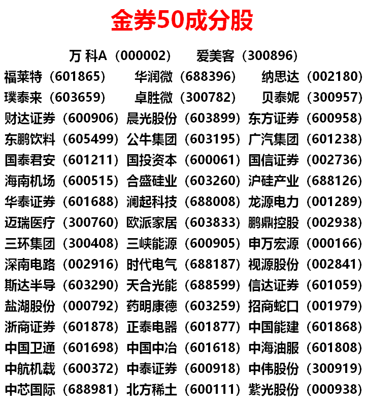 金券50指数2024319