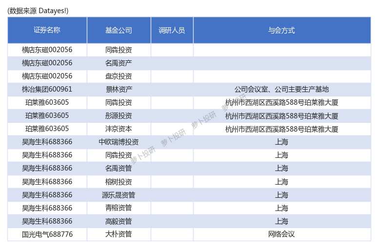 知名公募私募追踪隐藏在基金季报及上市公司股东数据中的蛛丝马迹