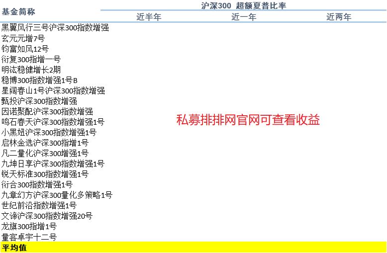 图10:300指增代表产品期间超额夏普表现超额夏普代表了管理人在承受每