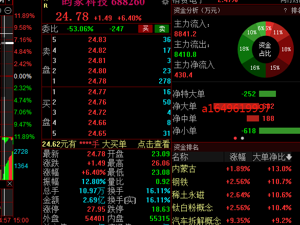 中国股市炒股是一场修行此文很深建议反复细读