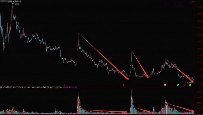 中国股市炒股是一场修行此文很深建议反复细读