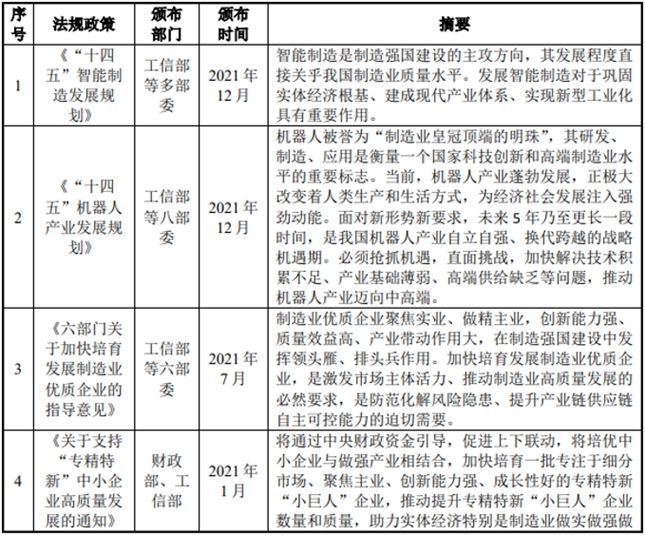 深交所创业板ipo瑞迪智驱经营状况分析