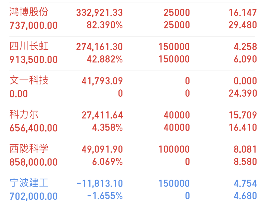 市场继续回暖接着奏乐接着舞