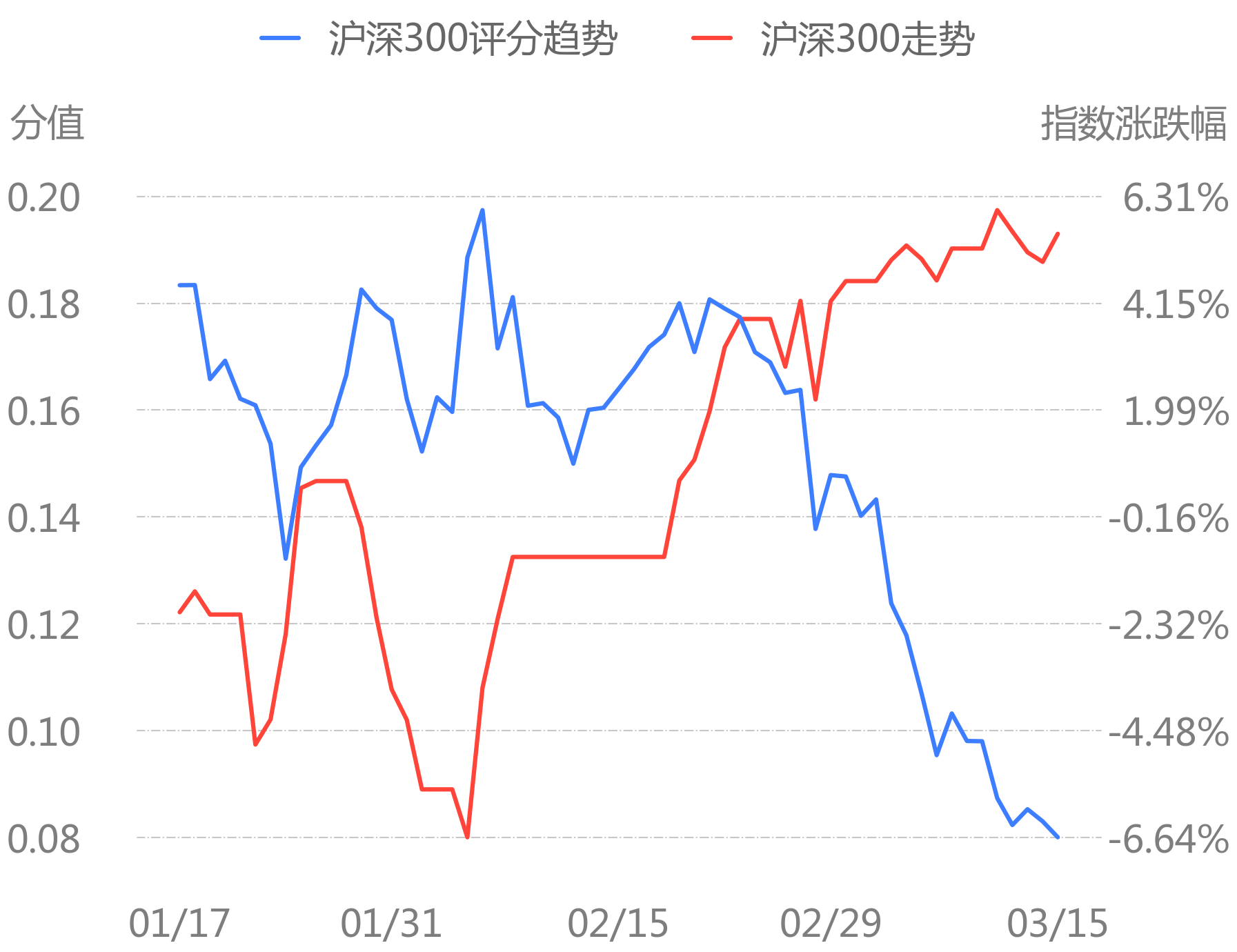 股票行情图最新