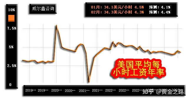 美元未必趋势贬值黄金避险牛市清晰