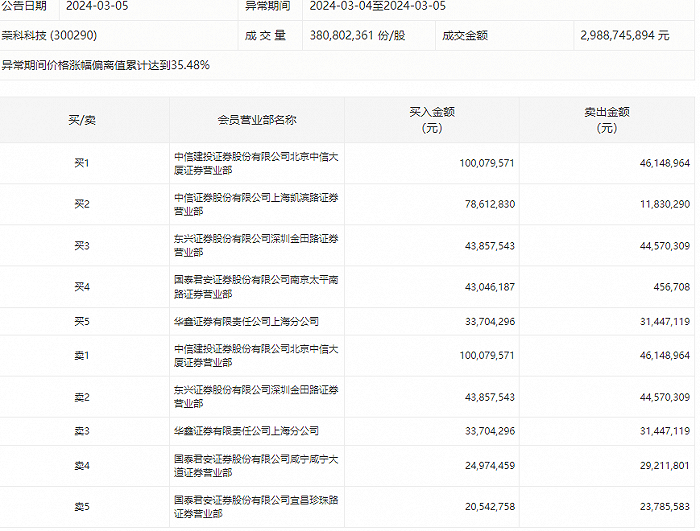 超聚变借壳上市唯一选择=超聚变技术公司会不会上市